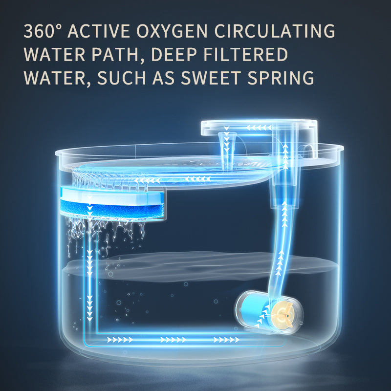 NovaLife Cascade Flowing Water Fountain for Cats & Dogs