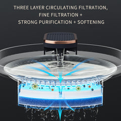 NovaLife Cascade Flowing Water Fountain for Cats & Dogs